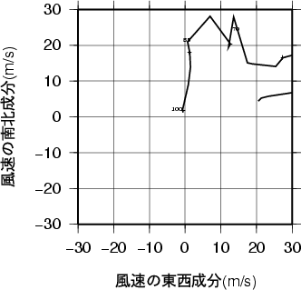 ホドグラフ画像