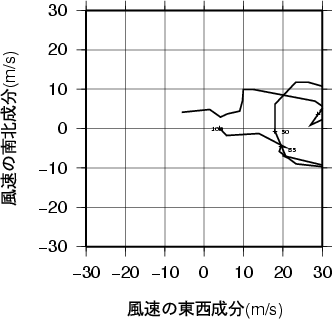 ホドグラフ画像