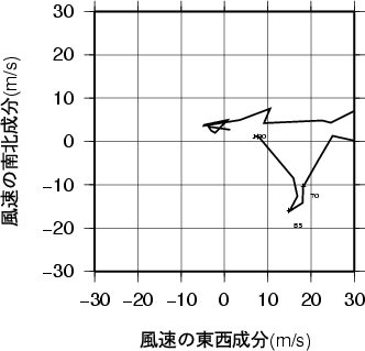 ホドグラフ画像