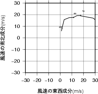 ホドグラフ画像