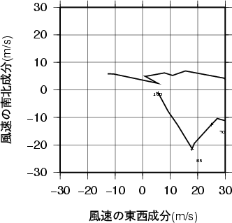 ホドグラフ画像