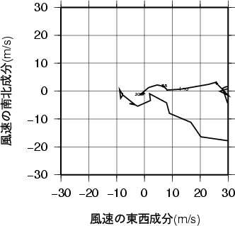 ホドグラフ画像