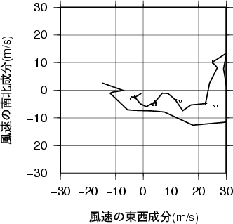 ホドグラフ画像