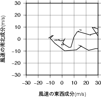 ホドグラフ画像