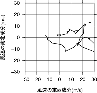 ホドグラフ画像