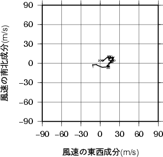 ホドグラフ画像