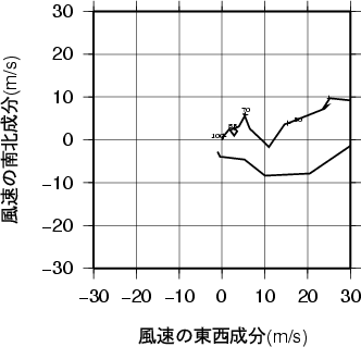 ホドグラフ画像