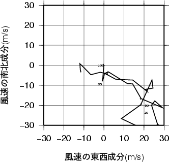 ホドグラフ画像