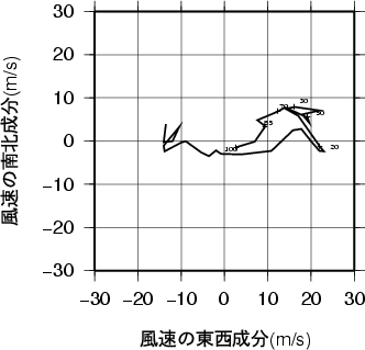 ホドグラフ画像