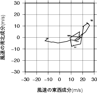 ホドグラフ画像