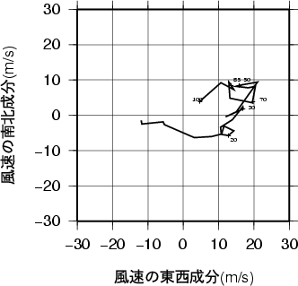 ホドグラフ画像