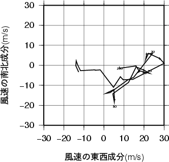 ホドグラフ画像