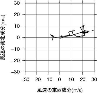 ホドグラフ画像