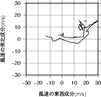 ホドグラフ画像