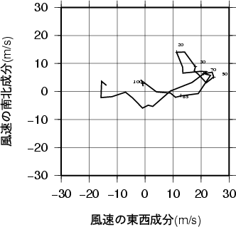 ホドグラフ画像