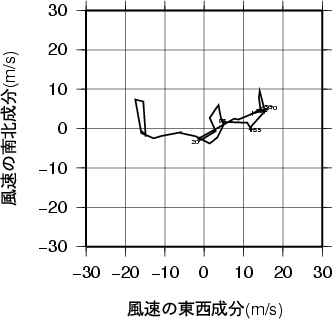 ホドグラフ画像