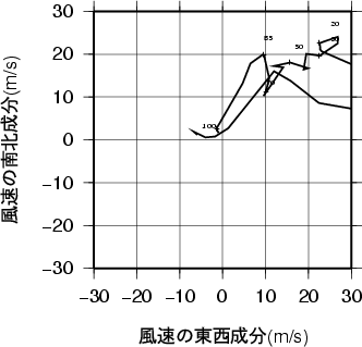 ホドグラフ画像