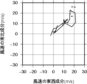 ホドグラフ画像