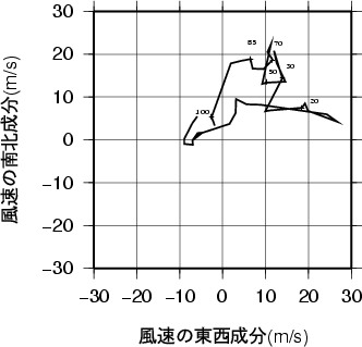 ホドグラフ画像