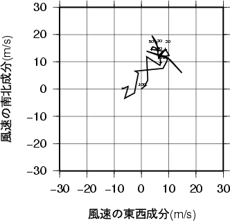 ホドグラフ画像