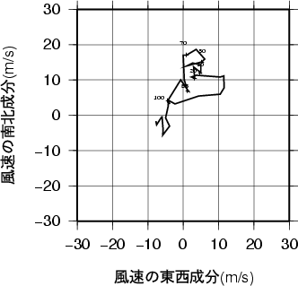 ホドグラフ画像