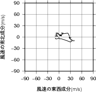 ホドグラフ画像