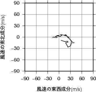 ホドグラフ画像