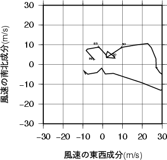 ホドグラフ画像