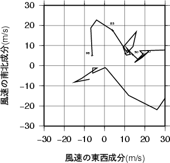 ホドグラフ画像