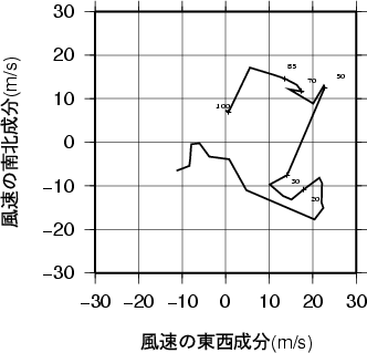 ホドグラフ画像