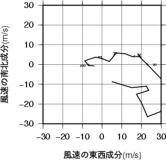 ホドグラフ画像