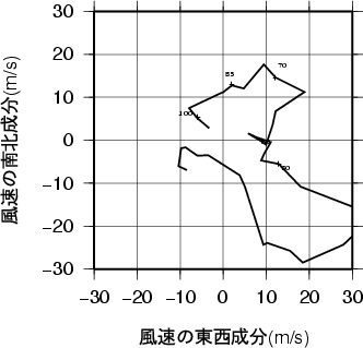 ホドグラフ画像