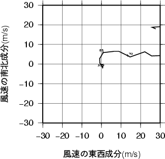 ホドグラフ画像