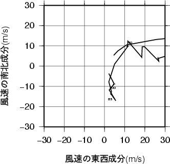 ホドグラフ画像