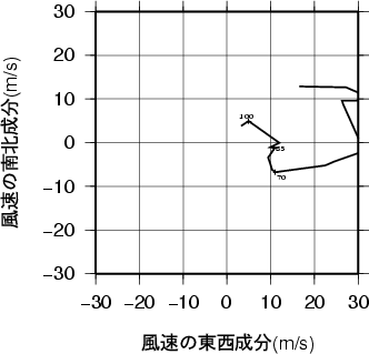 ホドグラフ画像