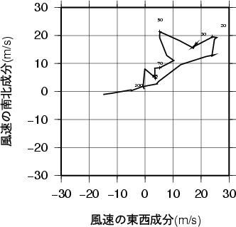 ホドグラフ画像