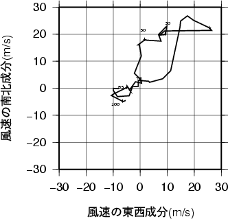 ホドグラフ画像