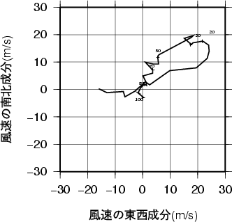 ホドグラフ画像