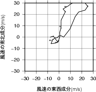 ホドグラフ画像