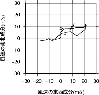 ホドグラフ画像