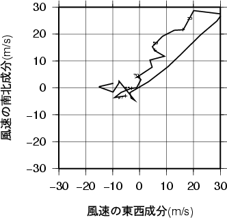 ホドグラフ画像