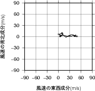 ホドグラフ画像