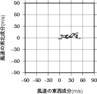 ホドグラフ画像