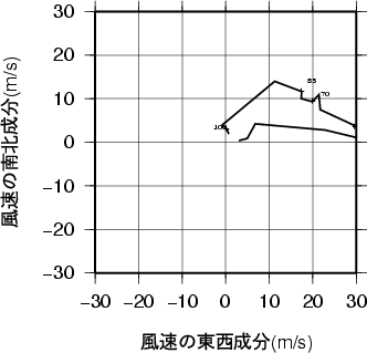 ホドグラフ画像