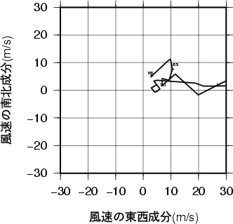 ホドグラフ画像