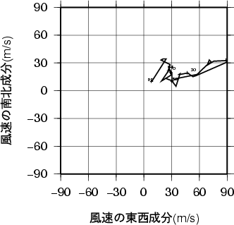 ホドグラフ画像