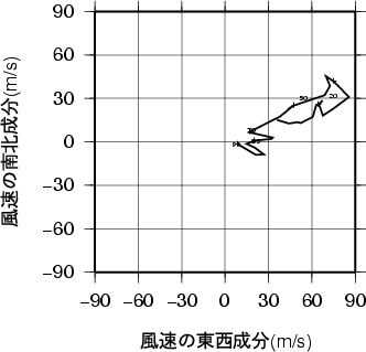 ホドグラフ画像