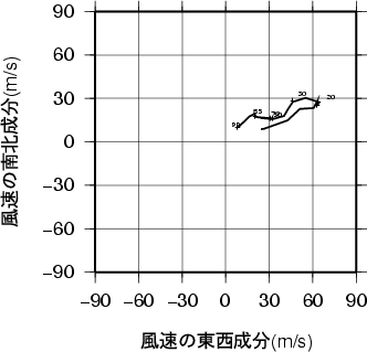 ホドグラフ画像