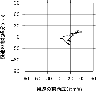 ホドグラフ画像