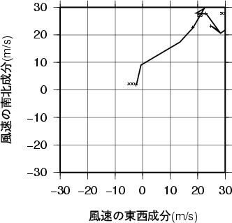 ホドグラフ画像